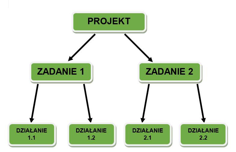 C.2 Opis projektu Ogólne informacje dotyczące części C.2 wniosku W części C.