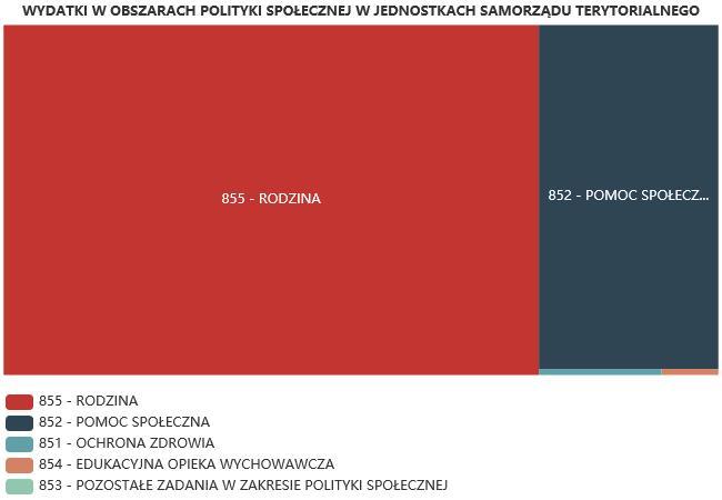 6.1. Zatrudnienie pomocnicze w jednostce organizacyjnej pomocy społecznej Zatrudnienie pomocnicze w jednostce organizacyjnej pomocy społecznej w roku oceny kształtowało się na następującym poziomie: