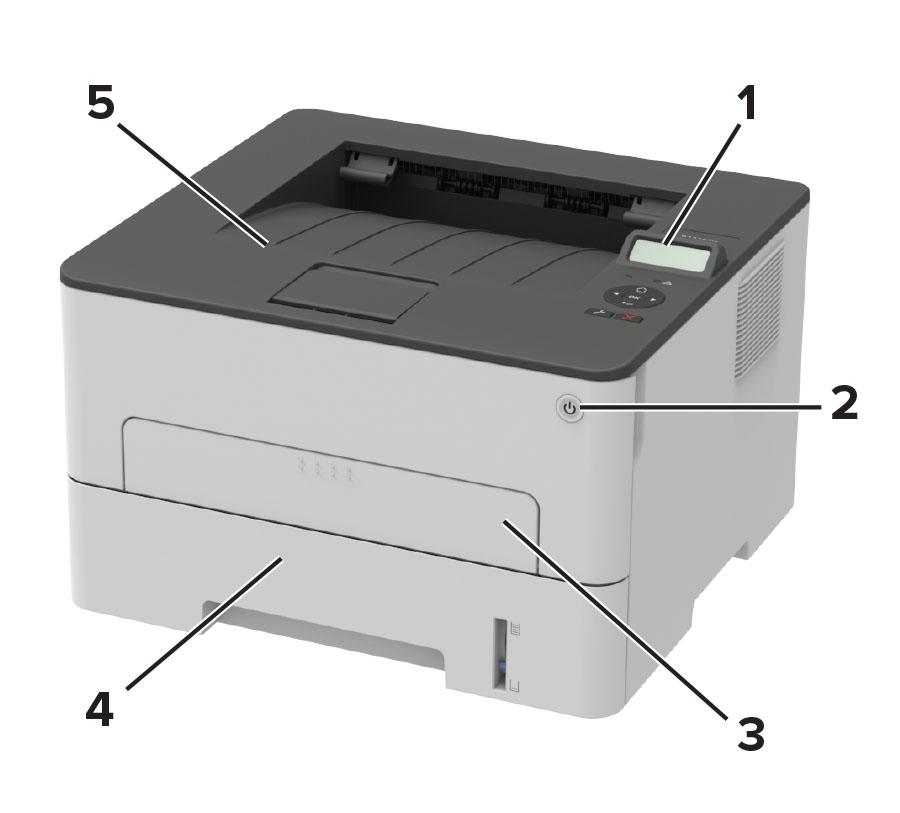 Informacje dotyczące drukarki 9 Konfiguracja drukarki 1 Panel operacyjny 2 Przycisk zasilania 3 Podajnik