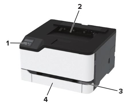 Informacje dotyczące drukarki 10 Konfiguracja drukarki 1 Panel operacyjny 2 Odbiornik standardowy 3 Podajnik ręczny 4