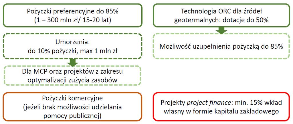 Energia Plus NFOŚ: