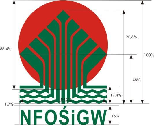 6. W przypadku materiałów reklamowych i promocyjnych oraz artykułów sponsorowanych stosuje się logo ze skrótem: NFOŚiGW (w kolorze zielonym, C:100, M:0, Y:83, K:47) lub