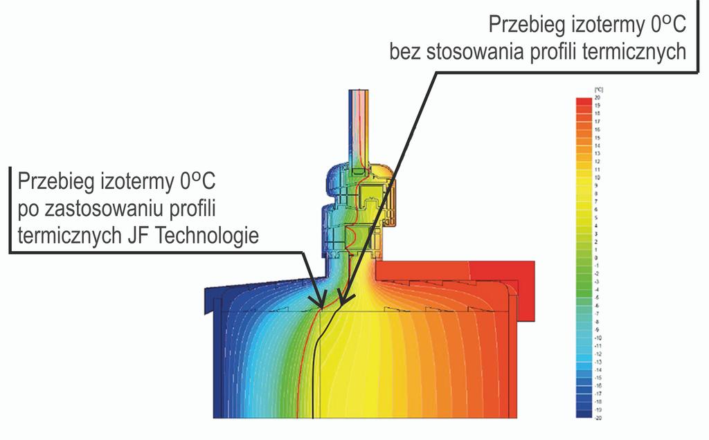KSZTAŁTKI TERMICZNE XPS W STOLARCE OTWOROWEJ: zwiększają izolacyjność cieplną w miejscu połączenia okna z murem brak strefy przemarzania przesuwają izotermę 0 C przed stal w ramie okiennej