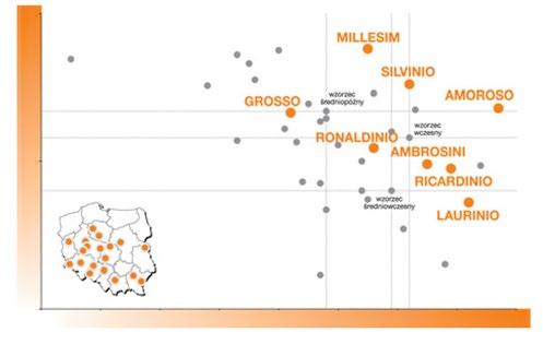 SILVINIO FAO 210-200 W uprawie na ziarno: wczesna odmiana ziarnowa najwyższa ocena w plonie ziarna w wynikach niemieckich 1 wysoki potencjał plonowania na ziarno w połączeniu z wczesnością