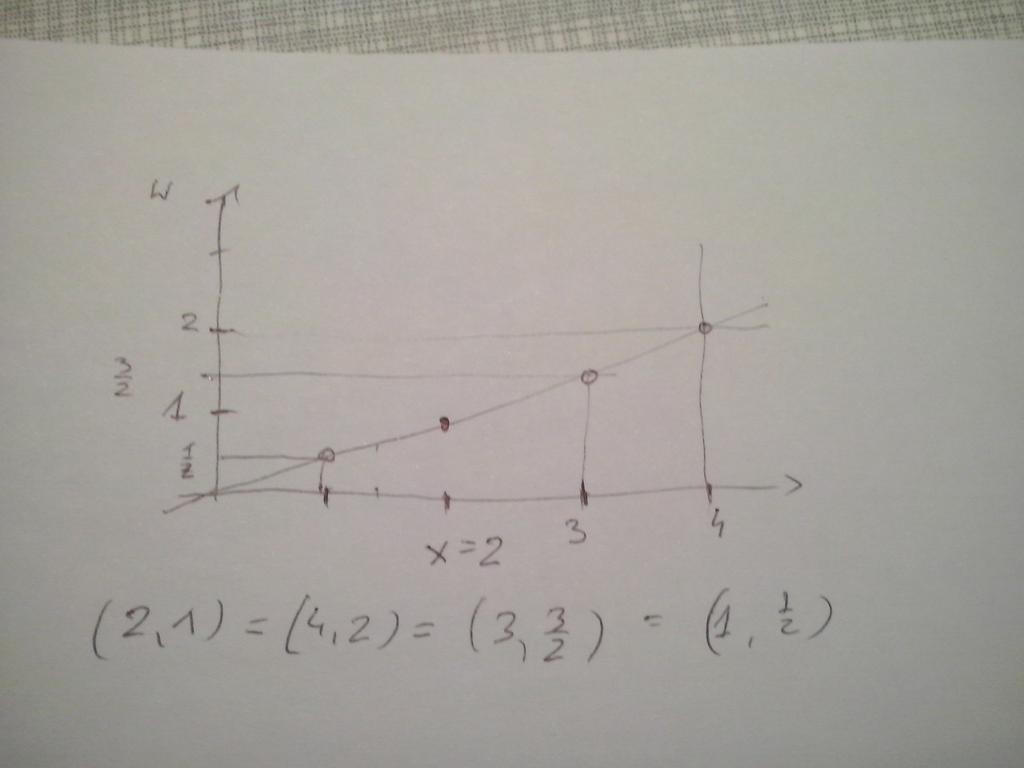 Perspective projection Projective transformations: homogeneous coordinates Of course both previous denition are equivalent, but focus on dierent aspects of homogeneous coordinates.