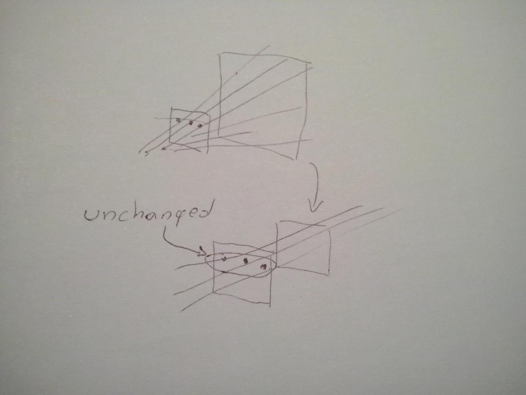 Perspective projection: properties The perspective projection maps any line through the origin
