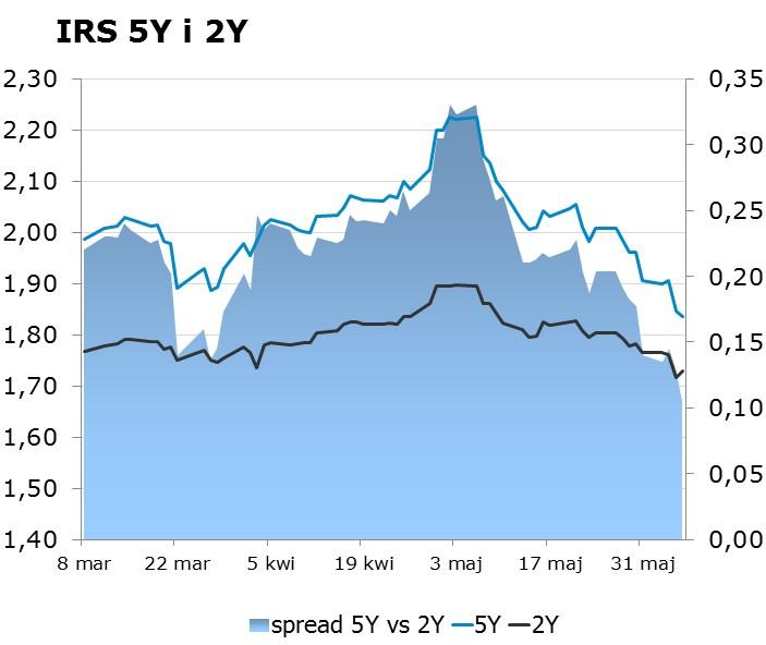 8108 10Y 2.14 2.18 9x12 1.65 1.69 CHF/PLN 3.8268 Uwaga! Dokument sporzadzony został w Departamencie Analiz i Relacji Inwestorskich mbanku S.A. w celu promocji i reklamy, zgodnie z art.