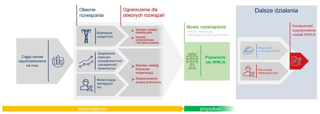matematycznego. Rys. 12.