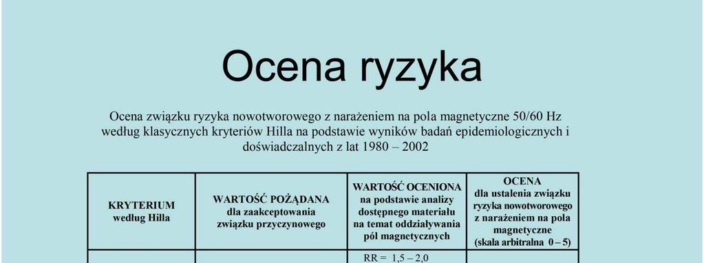 42 NAJCZĘSTSZE
