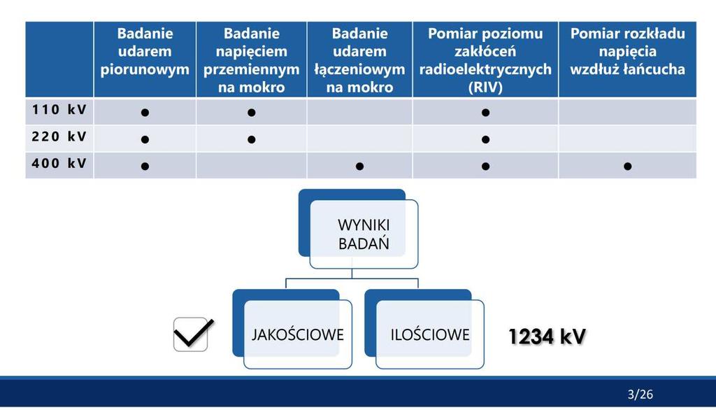 66 WYNIKI BADAŃ NAPIĘCIOWYCH UKŁADÓW