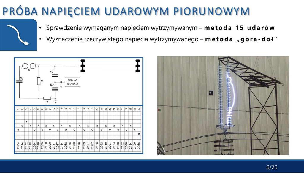 WYNIKI BADAŃ NAPIĘCIOWYCH UKŁADÓW