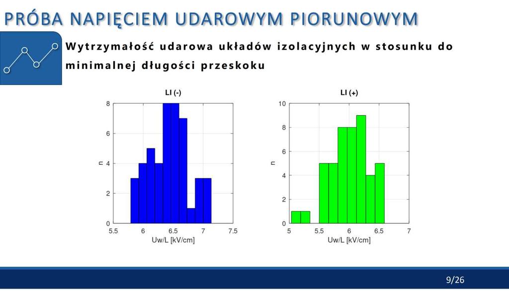 WYNIKI BADAŃ NAPIĘCIOWYCH UKŁADÓW