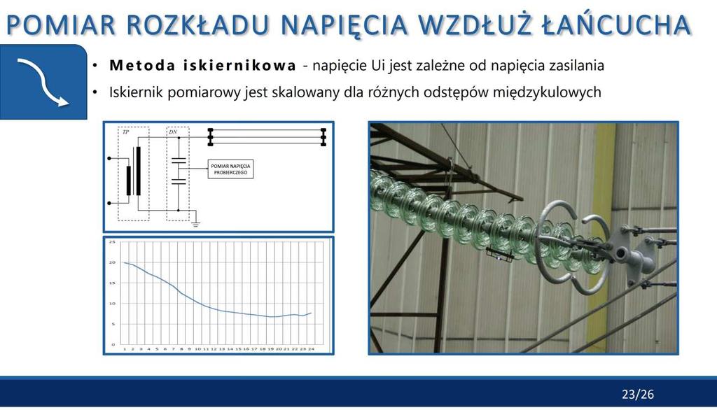 76 WYNIKI BADAŃ NAPIĘCIOWYCH UKŁADÓW