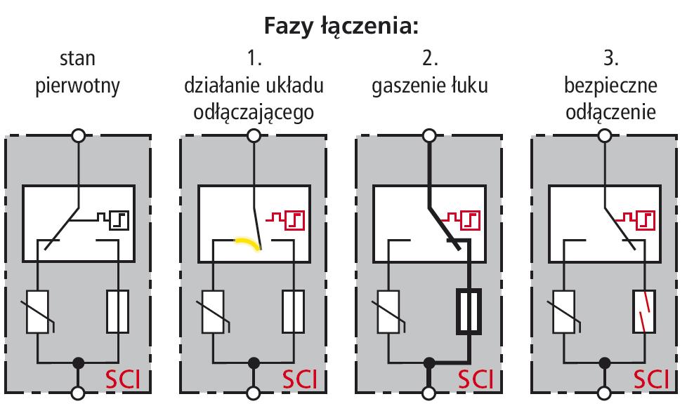 Schemat ochrony przepięciowej instalacji fotowoltaicznej na dachu budynku z urządzeniem piorunochronnym izolowanym od instalacji PV wraz z przykładowymi ogranicznikami przepięć W ofercie firmy DEHN