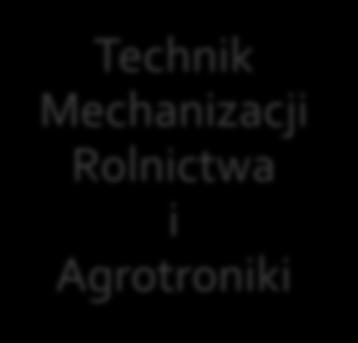 TECHNIKA: Technik