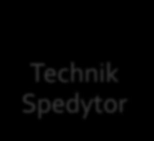 i Agrotroniki Technik