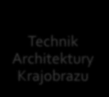 Architektury