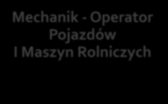 Operator Pojazdów I
