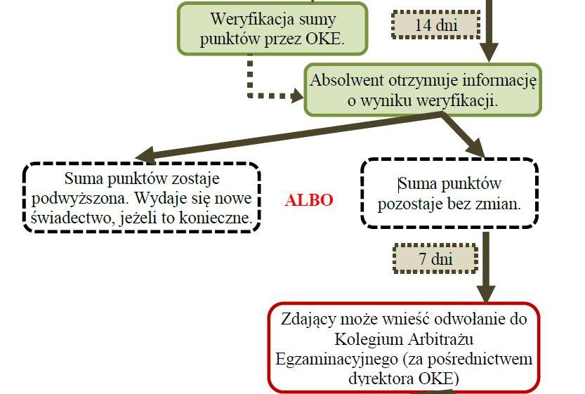 Kolegium Arbitrażu