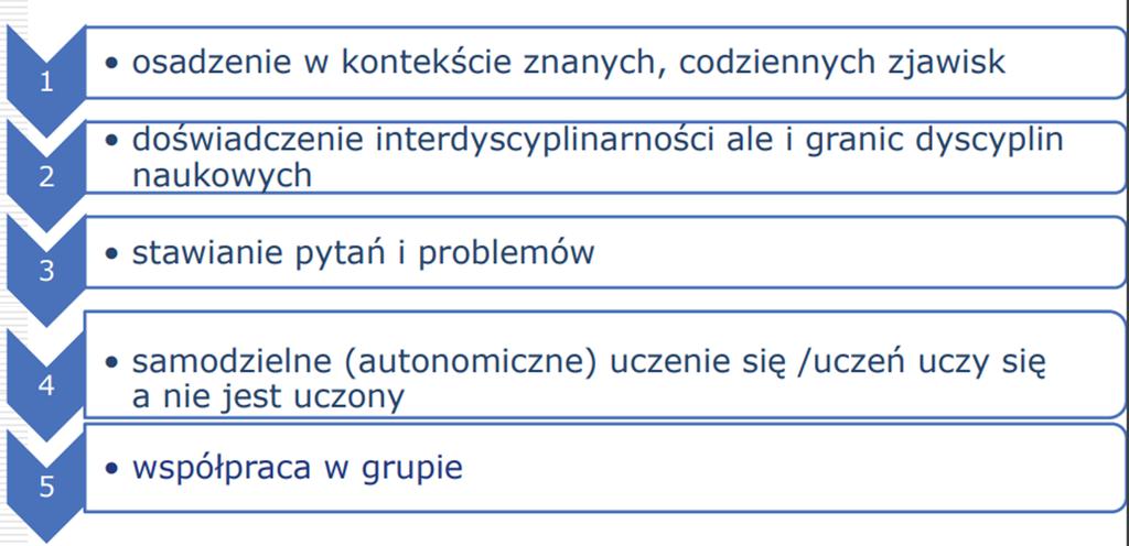 Główne założenia metody Por.: Masłowska M., GO-LAB. Co to takiego?