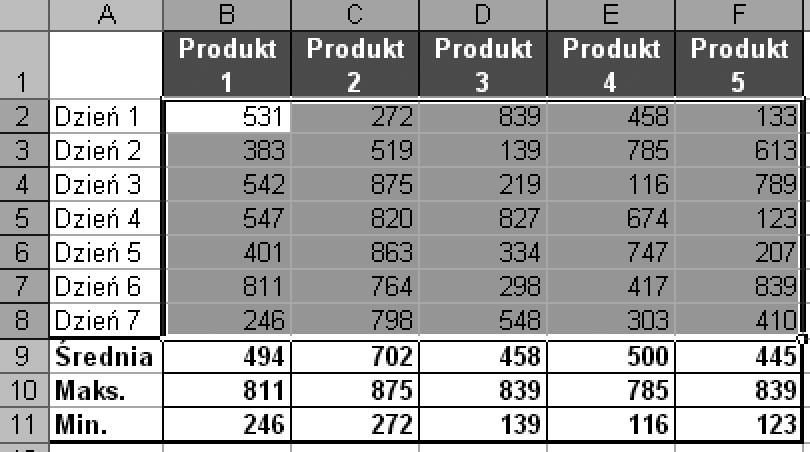 Rozdział 1. Jak sprawnie posługiwać się formułami Rysunek 1.11. Odpowiednie komórki zostały zaznaczone 6. Wciśnij klawisz [Delete], aby usunąć zbędne wpisy.