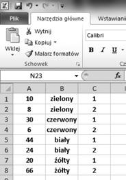 Rozdział 2. Obliczenia z użyciem formuł Załóżmy, że mamy tabelę, taką jak na rysunku 2.15, która obrazuje sprzedaż silikonowych form.