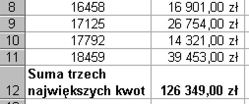 Tabela przedstawiająca obroty firmy Pomoże w tym funkcja MAX.