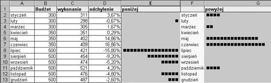 Rozdział 2. Obliczenia z użyciem formuł 6. Skopiuj formułę aż do komórki G13. 7.