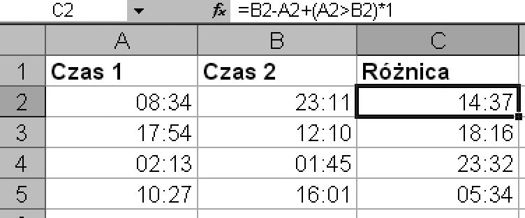 3. Obliczenia na datach i godzinach Praktycznie każdy użytkownik Excela zmagał się z obliczeniami dotyczącymi dat i godzin.
