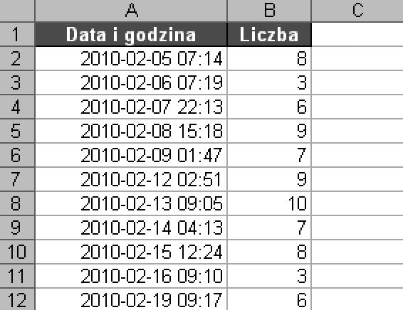 Rozdział 3. Obliczenia na datach i godzinach przeprowadzonych w czasie zmiany dziennej (w godzinach 8.00 20.00).