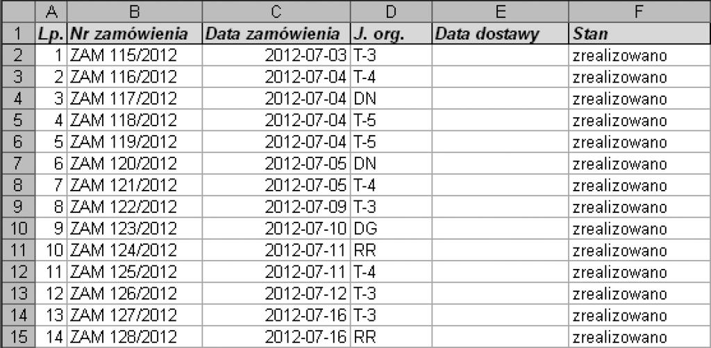 50 praktycznych formuł na każdą okazję Wyjaśnienie działania formuły: W pierwszej kolejności za pomocą funkcji GODZINA sprawdzane jest, które godziny w kolumnie A są większe lub równe 8.