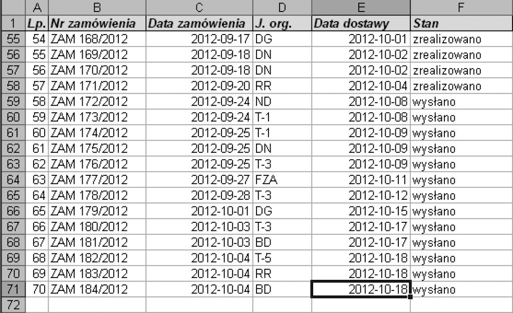 50 praktycznych formuł na każdą okazję w kolumnie znajdującej się po lewej stronie zaznaczonej komórki. Formułę w komórce E2 można też skopiować do komórek poniżej przez polecenia Kopiuj i Wklej.