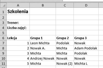 W komórce A3 wpisz Trener, a w A4 wprowadź opis: Liczba zajęć: Rysunek 5.4. Pomocniczy zakres komórek Teraz można już przystąpić do obliczeń. 3. Do komórki B3 wpisz nazwisko, np.
