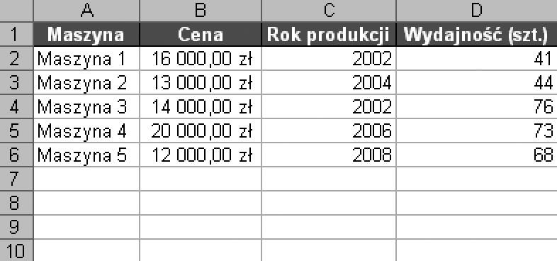 Rozdział 6. Formuły na każdą okazję przed tym bardzo łatwo uchronić. Fragment przykładowej tabeli przedstawia rysunek. Rysunek 6.9.