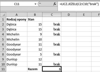 Rozdział 6. Formuły na każdą okazję Aby oznaczyć wszystkie nieparzyste liczby: 1. Wpisz w komórce C2 następującą formułę: =JEŻELI(MOD(B2;2)<>0; brak ; ) 2. Następnie skopiuj do komórek poniżej. 3.