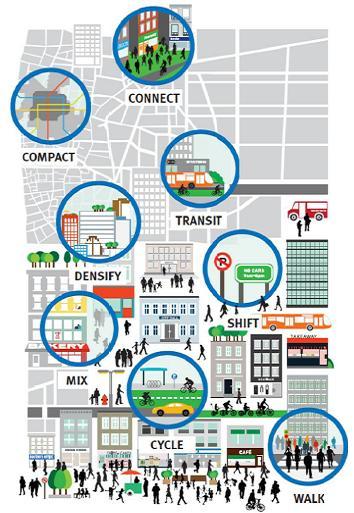 Miasto co to jest i jak je badać Perspektywa socjologiczna i urbanistyczna Co to jest miasto (różne teorie i definicje) Miasto jako kategoria społeczna i przestrzenna Skutki nowoczesnego rozwoju i