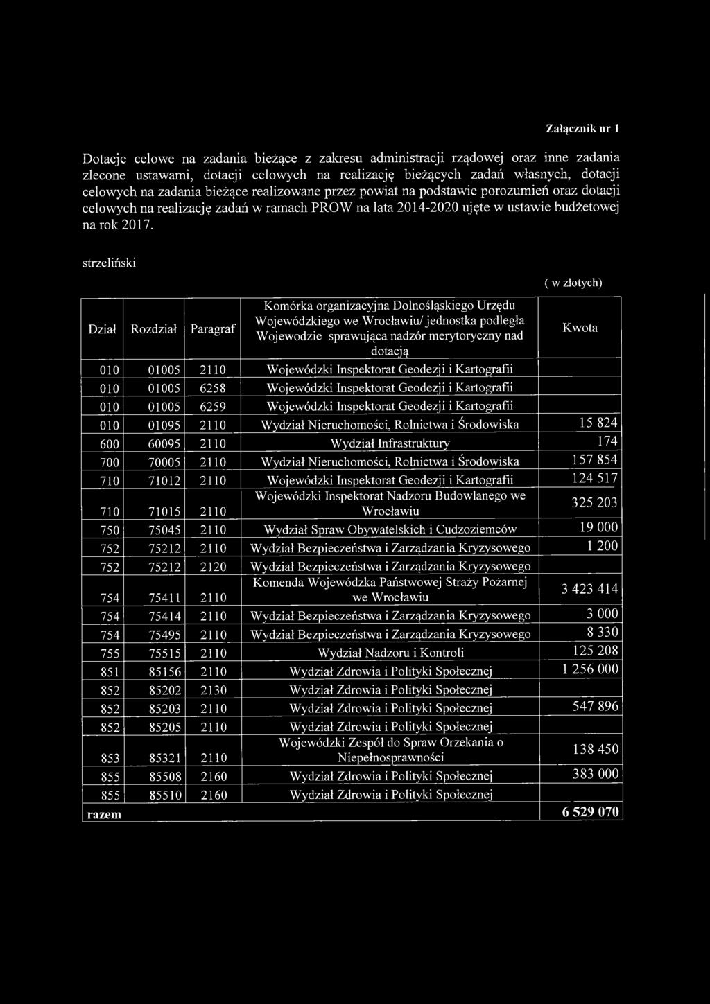 strzeliński ( w złotych) Dział Rozdział Paragraf Komórka organizacyjna Dolnośląskiego Urzędu Wojewódzkiego we Wrocławiu/jednostka podległa Wojewodzie sprawująca nadzór merytoryczny nad dotacją 010