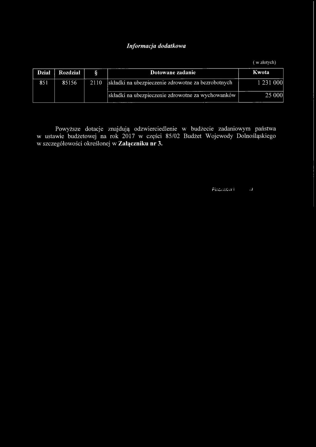 Informacja dodatkowa ( w złotych) Dział Rozdział Dotowane zadanie Kwota 851 85156 2110 składki na ubezpieczenie zdrowotne za bezrobotnych 1 231 000 składki na ubezpieczenie zdrowotne za wychowanków