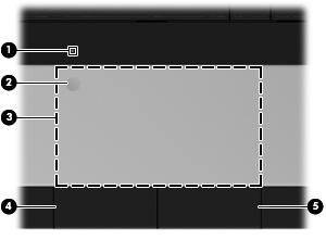 2 Poznawanie komputera Część górna Prawa strona Lewa strona Wyświetlacz Spód Część górna Płytka dotykowa TouchPad Element Opis (1) Wskaźnik płytki dotykowej TouchPad Pomarańczowy: płytka dotykowa