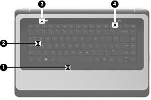 Element Opis (3) Obszar płytki dotykowej TouchPad Umożliwia przesuwanie wskaźnika, a także zaznaczanie oraz aktywowanie elementów na ekranie.