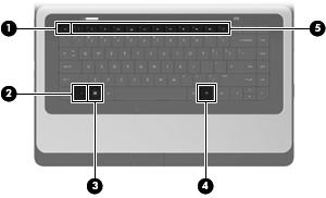 Klawisze Element Opis (1) Klawisz esc Wyświetla informacje o systemie (po naciśnięciu razem z klawiszem fn). (2) Klawisz fn Wyświetla informacje o systemie (po naciśnięciu razem z klawiszem esc).
