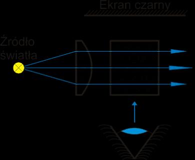 Zadanie 6. Którym symbolem oznacza się dopuszczalną odchyłkę dyspersji średniej? ΔN Δnd Δ(nf nc) Δ(δF δc) Zadanie 7.