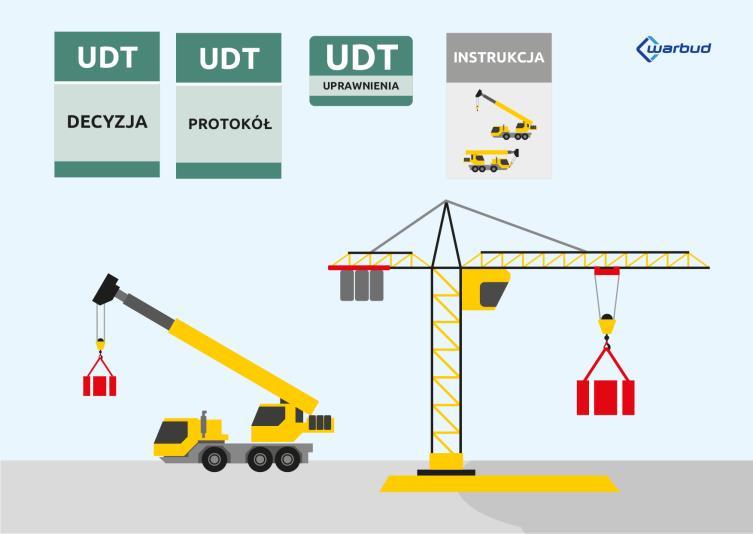 Transport Pionowy- rozładunek i transport materiałów na miejsce składowania ora wbudowania/montażu; Transportowane dźwigiem będą wszelkie materiały, urządzenia których masa całkowita przekracza 30 kg.