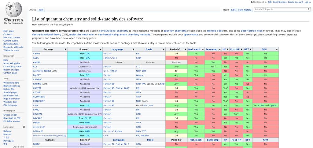 List of quantum chemistry