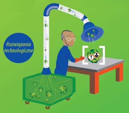 T technological measures Sposoby ograniczania zagrożeń związanych z pracą z substancjami rakotwórczymi lub mutagennymi Jeśli całkowita zmiana technologii procesu nie jest możliwa należy: - zastąpić