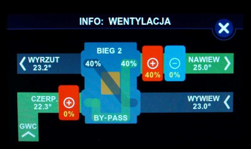 Info wentylacja Temperatura wyrzutu Obroty wentylatora wyrzutowego Bieg na którym pracuje wentylacja Obroty wentylatora nawiewnego Nagrzewnica