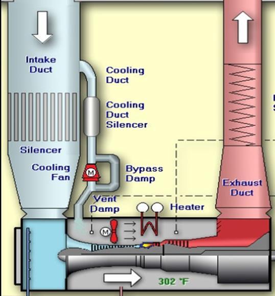 cuje sześciostopniowa oddzielna turbina napędowa stanowiąca źródło energii mechanicznej dla okrętowego układu napędowego.