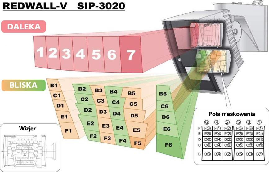 Strona 10/18 Etap 13. Przygotowanie do maskowania stref 1. Zdejmij wizjer AVF-1. 2. Zdejmij okno. (Podważ palcem dolne wycięcie po lewej stronie i pociągnij do siebie.) Etap 14.