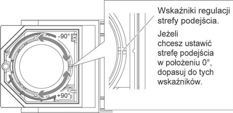 Jeżeli urządzenie nie ma strefy podejścia, idź do etapu 18 1.