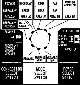 Przełącznik MODE SELECT SWITCH używany jest do wykrywania w strefie Far (dalekiej), Near (bliskiej) i Creep